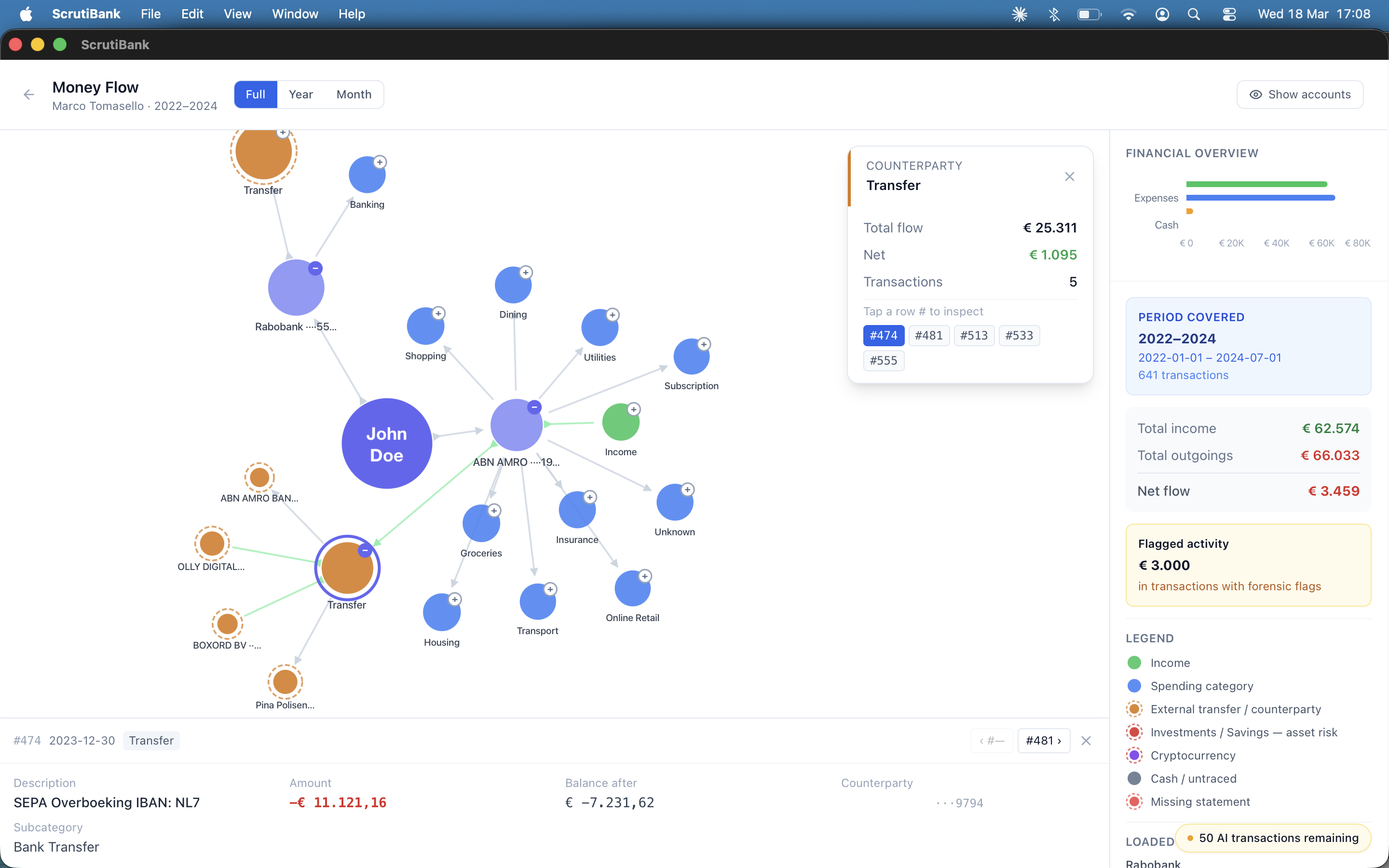 Multi-account money flow graph reconstructed from PDF bank statements